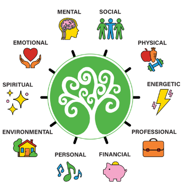 10 Pillars of Wholeness